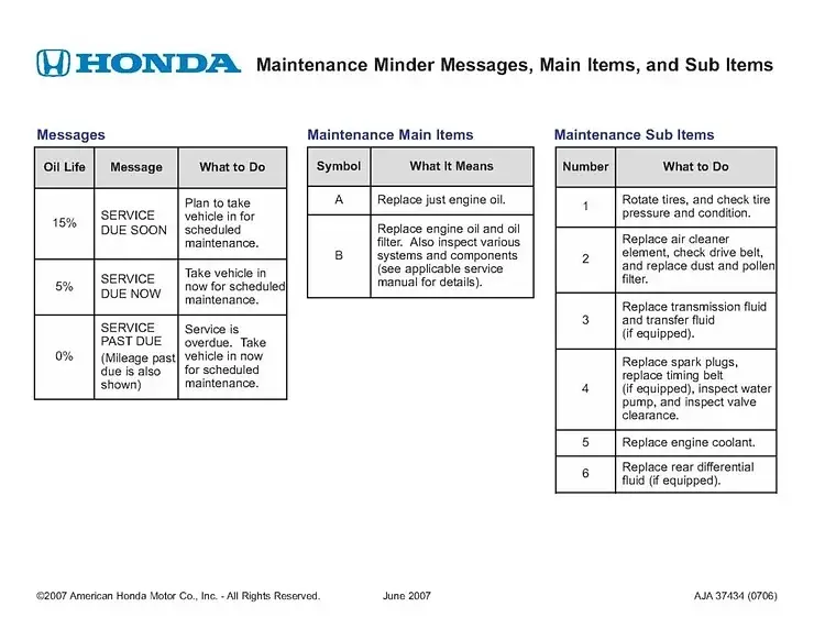 Honda Maintenance Minder Code